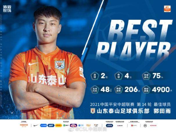 郭田雨当选中超第14轮MVP：12强赛有信心去干他们